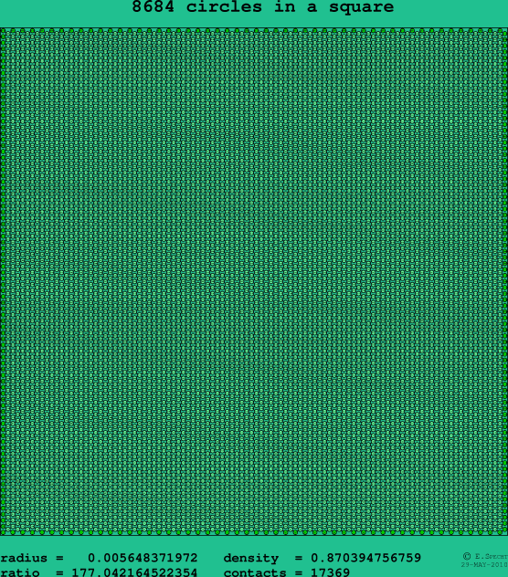 8684 circles in a square
