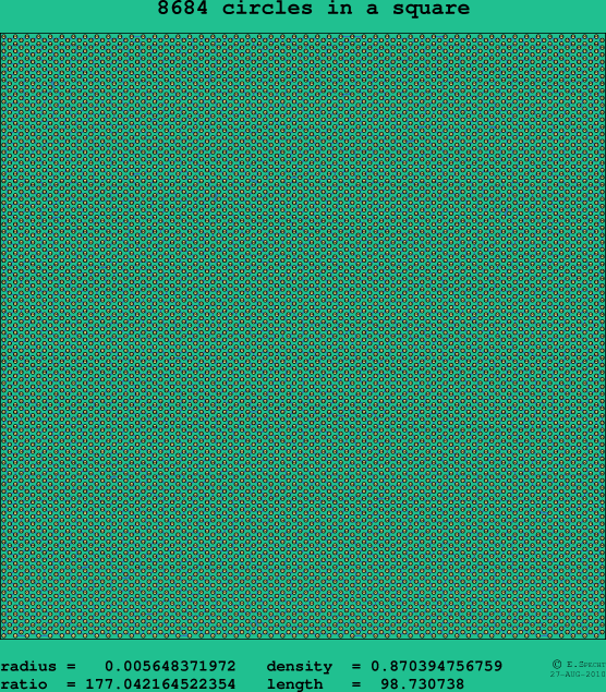 8684 circles in a square