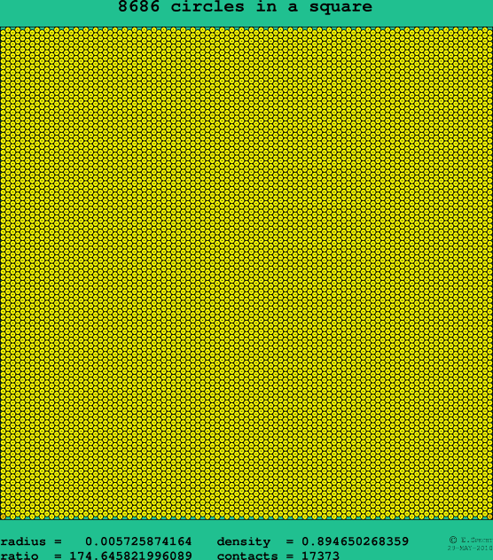 8686 circles in a square