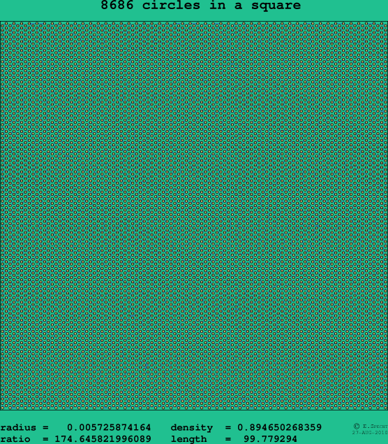8686 circles in a square