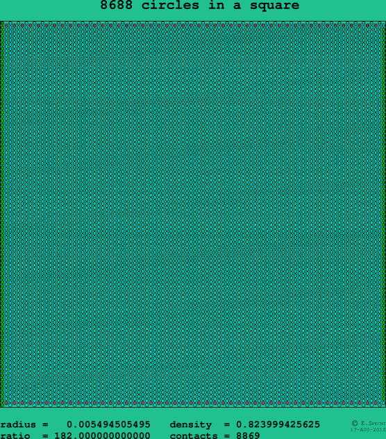 8688 circles in a square