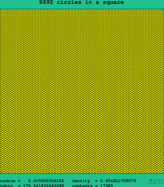 8692 circles in a square