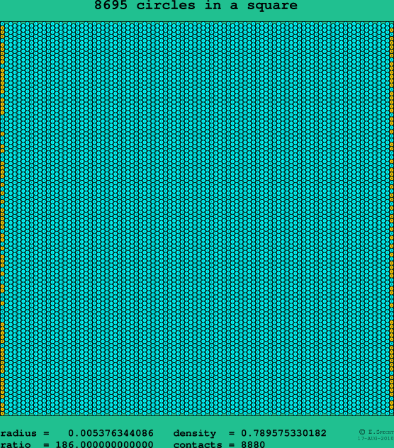 8695 circles in a square