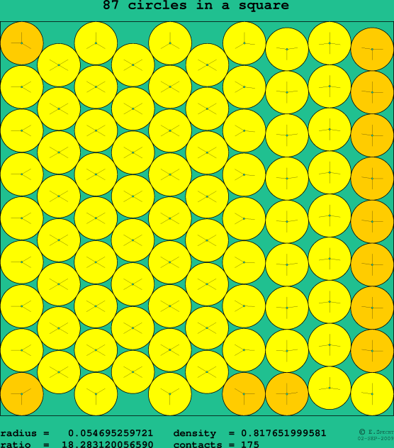 87 circles in a square