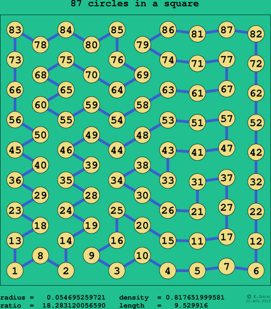 87 circles in a square
