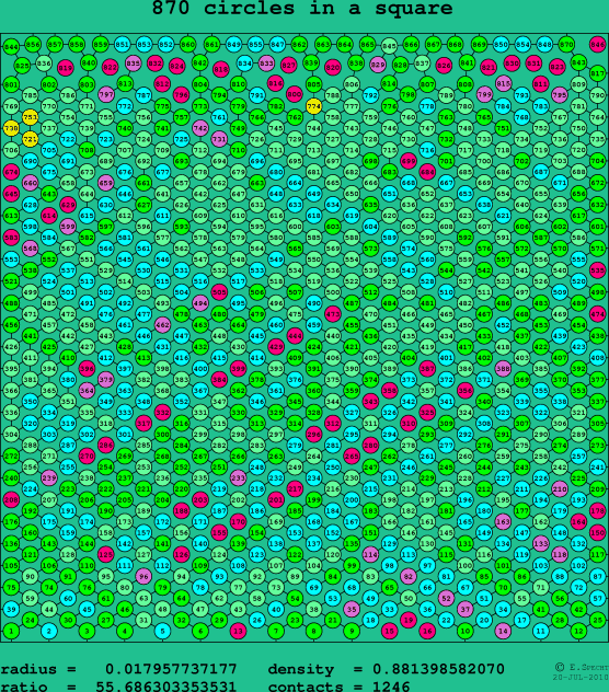 870 circles in a square