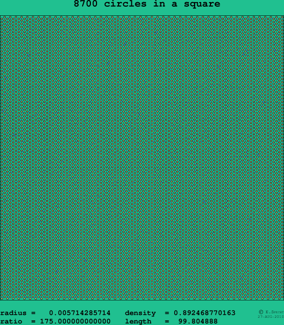 8700 circles in a square