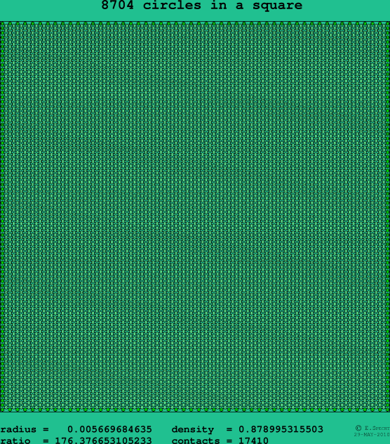 8704 circles in a square