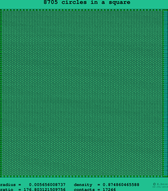 8705 circles in a square