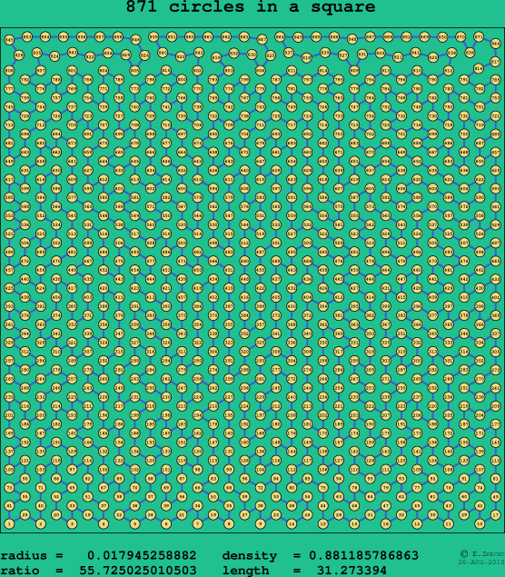 871 circles in a square