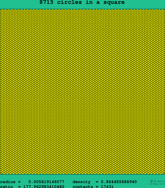 8715 circles in a square