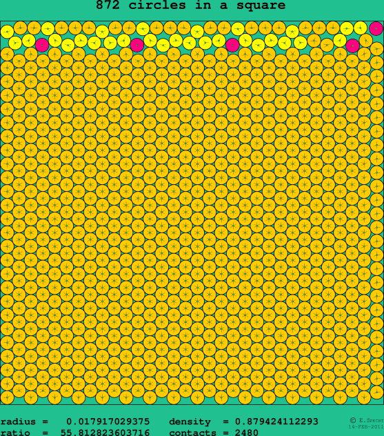 872 circles in a square