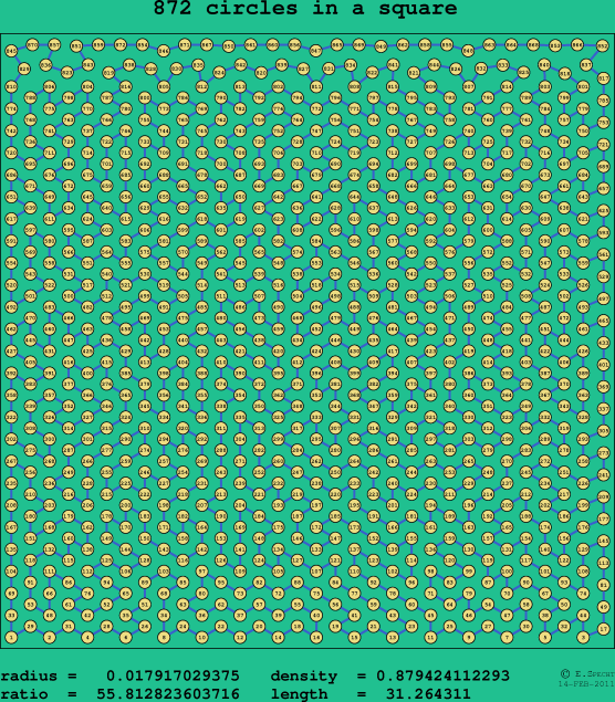 872 circles in a square