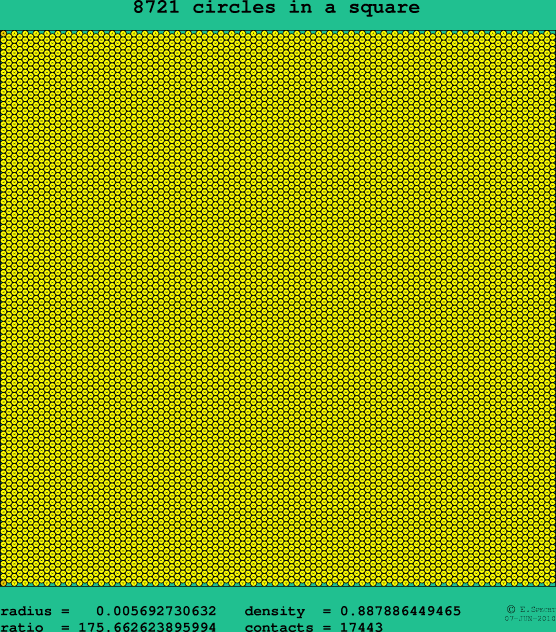 8721 circles in a square