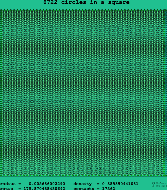 8722 circles in a square