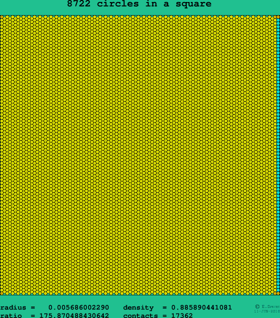 8722 circles in a square