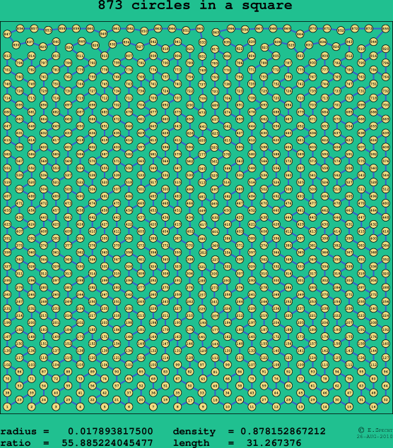 873 circles in a square