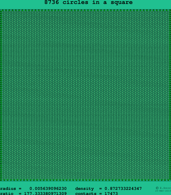 8736 circles in a square