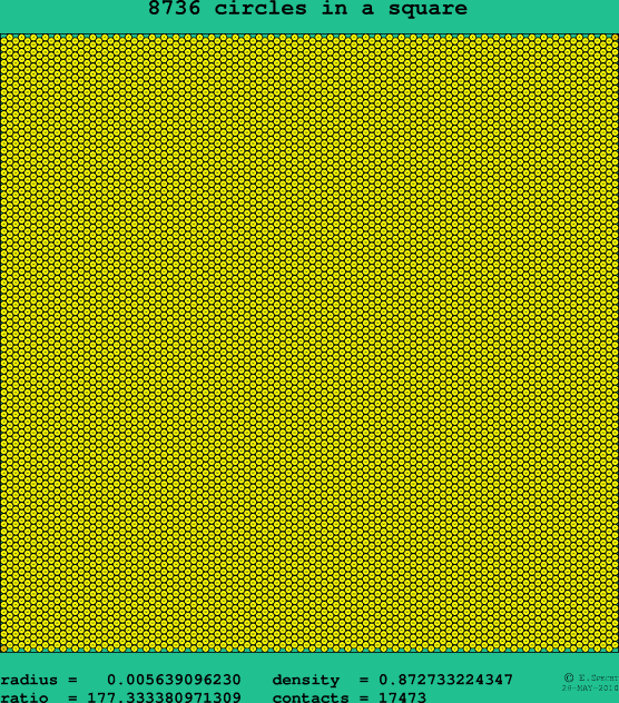8736 circles in a square