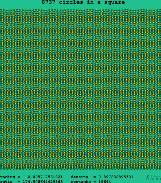 8737 circles in a square