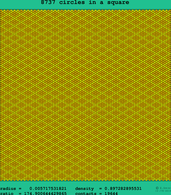 8737 circles in a square