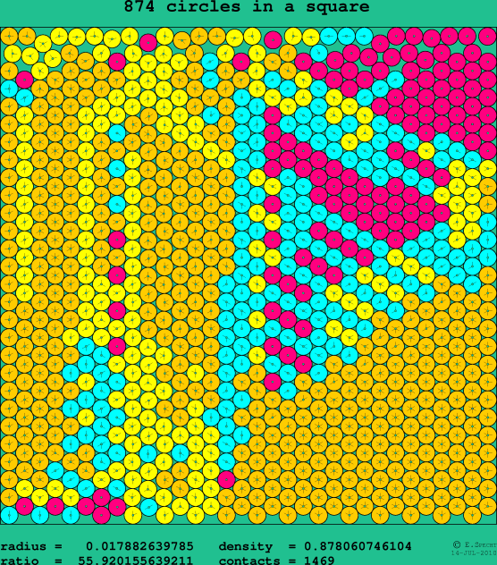 874 circles in a square