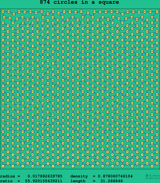 874 circles in a square