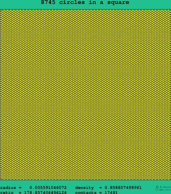 8745 circles in a square