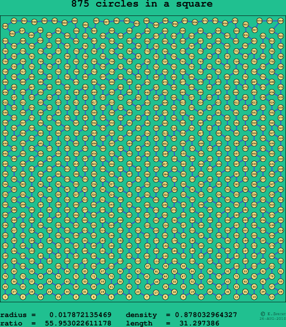 875 circles in a square