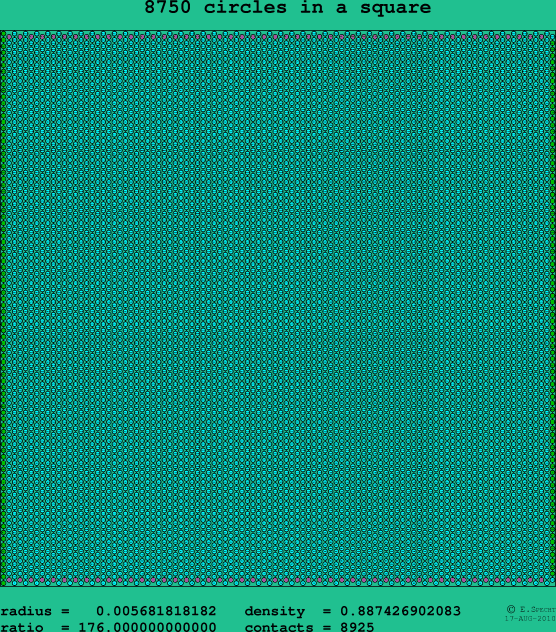 8750 circles in a square