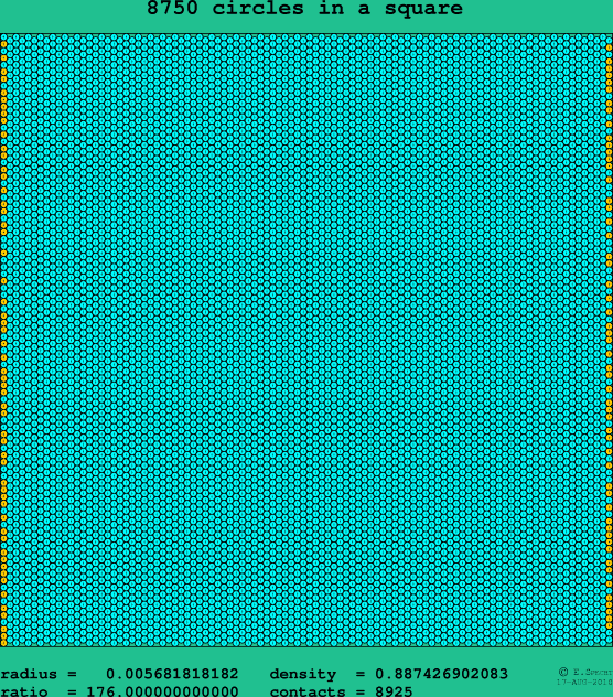 8750 circles in a square
