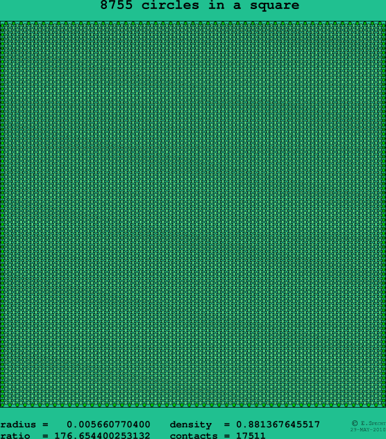 8755 circles in a square