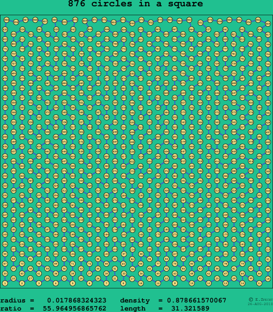 876 circles in a square