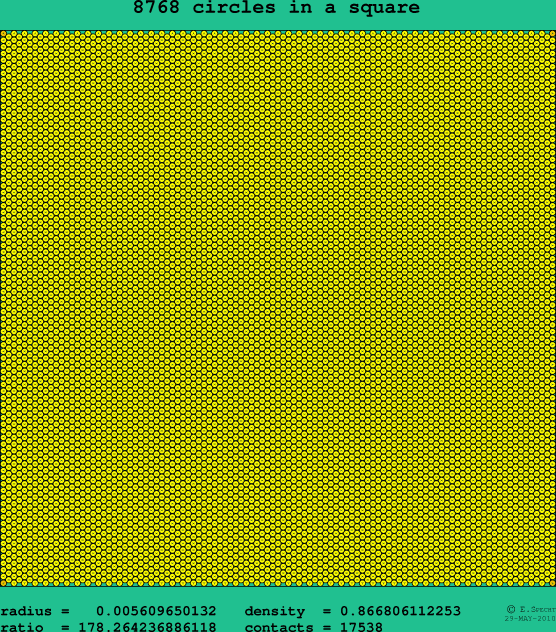 8768 circles in a square