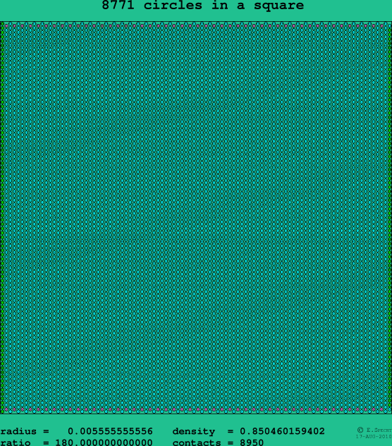 8771 circles in a square