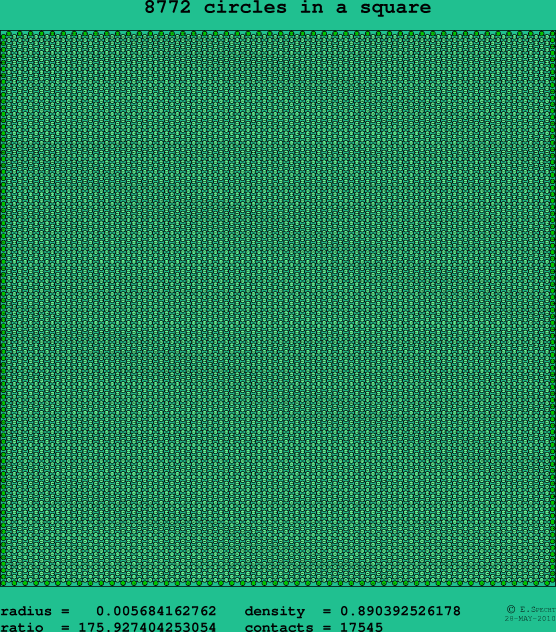 8772 circles in a square