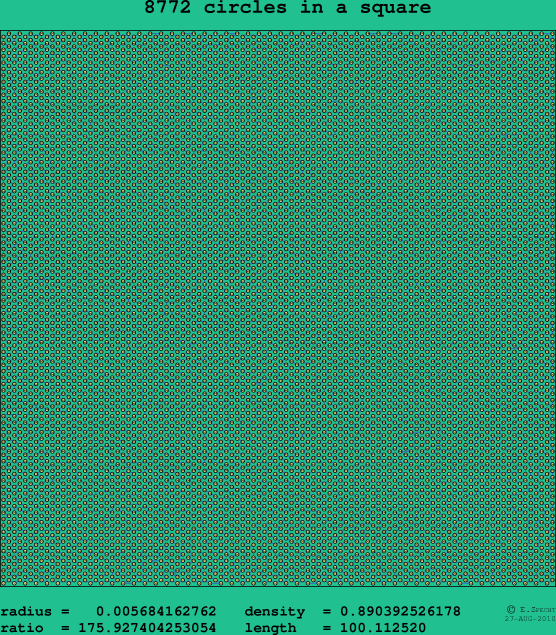 8772 circles in a square