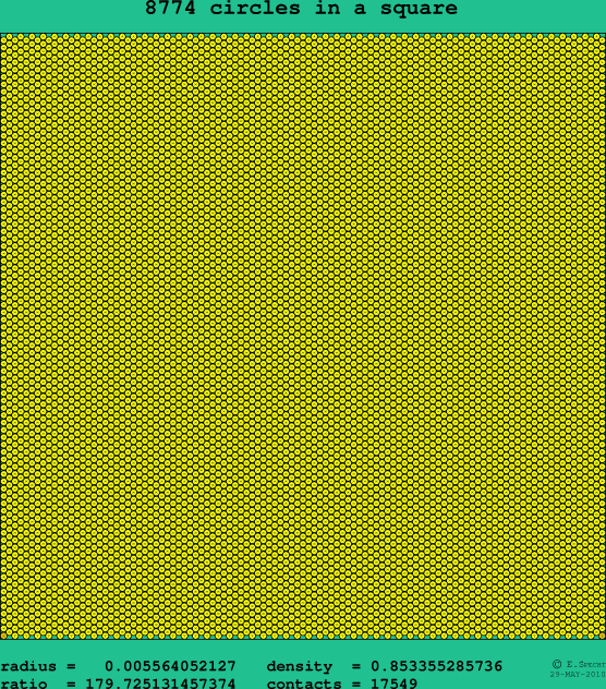8774 circles in a square