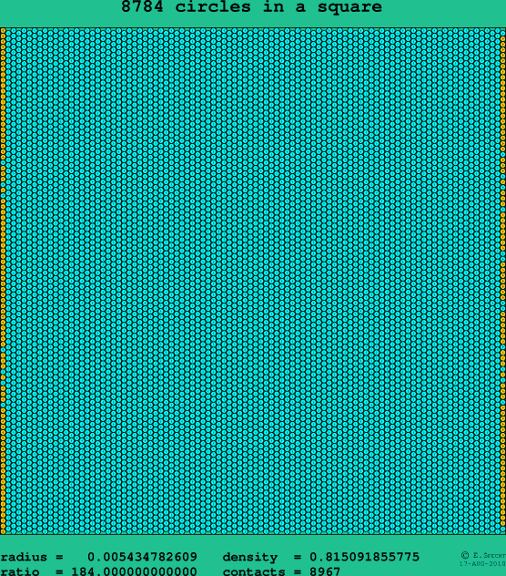 8784 circles in a square