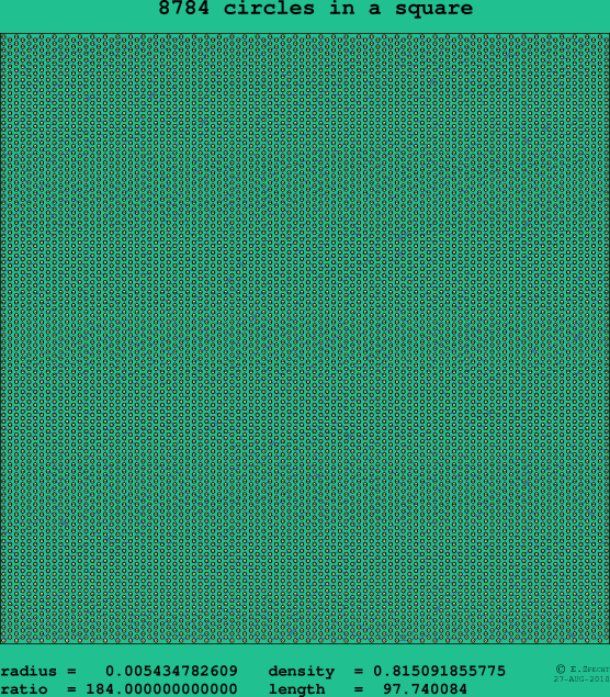 8784 circles in a square