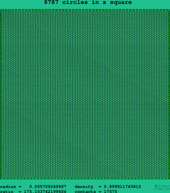 8787 circles in a square