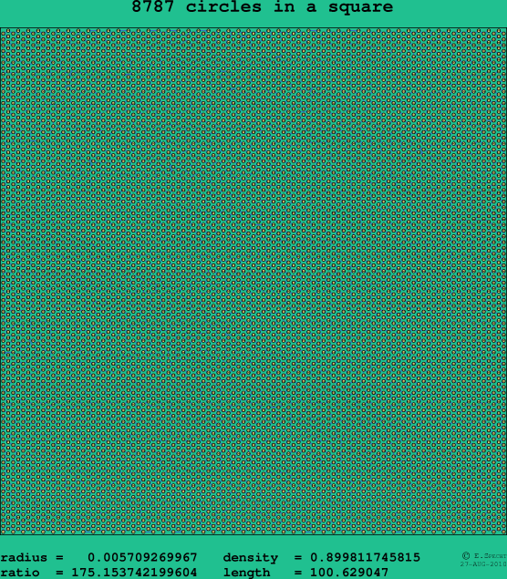 8787 circles in a square