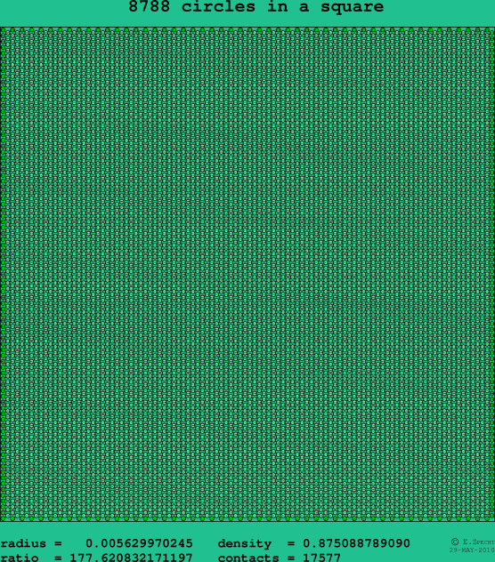 8788 circles in a square