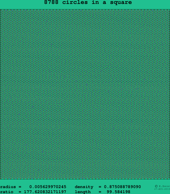 8788 circles in a square