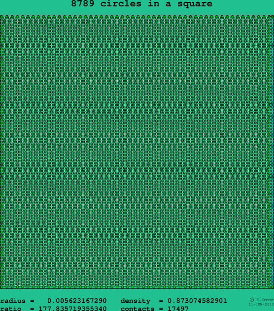 8789 circles in a square