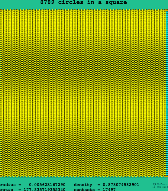 8789 circles in a square