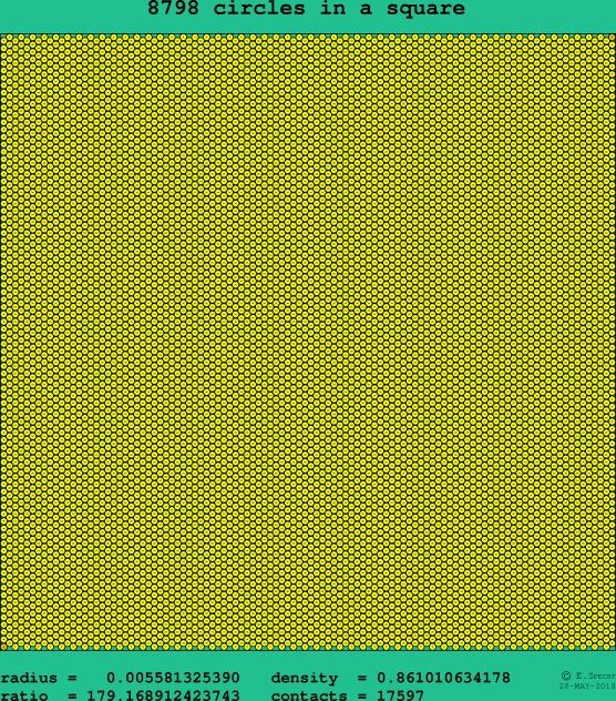 8798 circles in a square