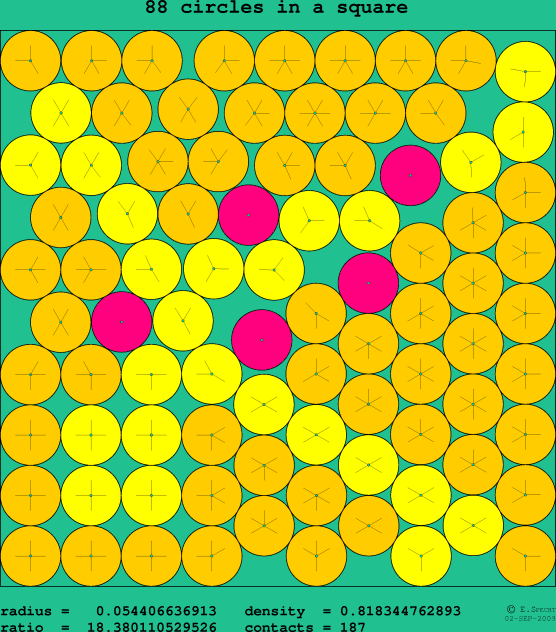 88 circles in a square