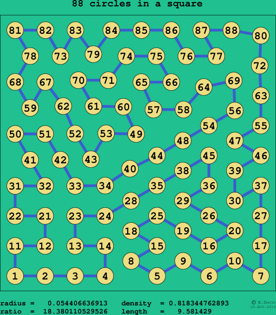 88 circles in a square