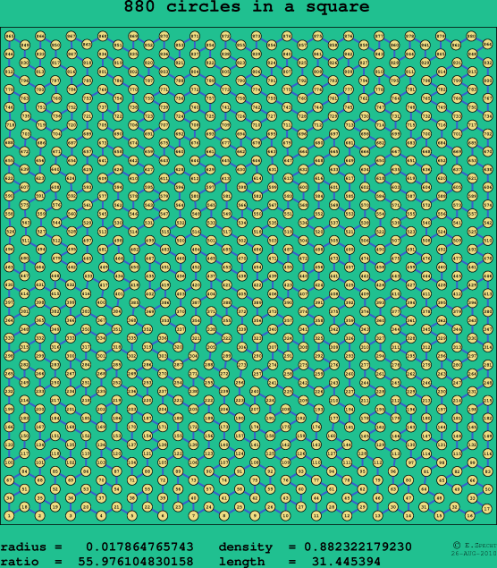 880 circles in a square